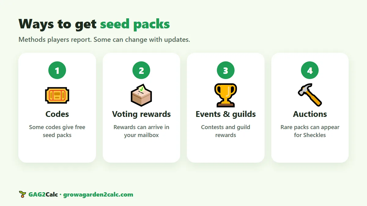 Ways to get seed packs in Grow a Garden 2: codes, voting rewards, events and guilds, auctions