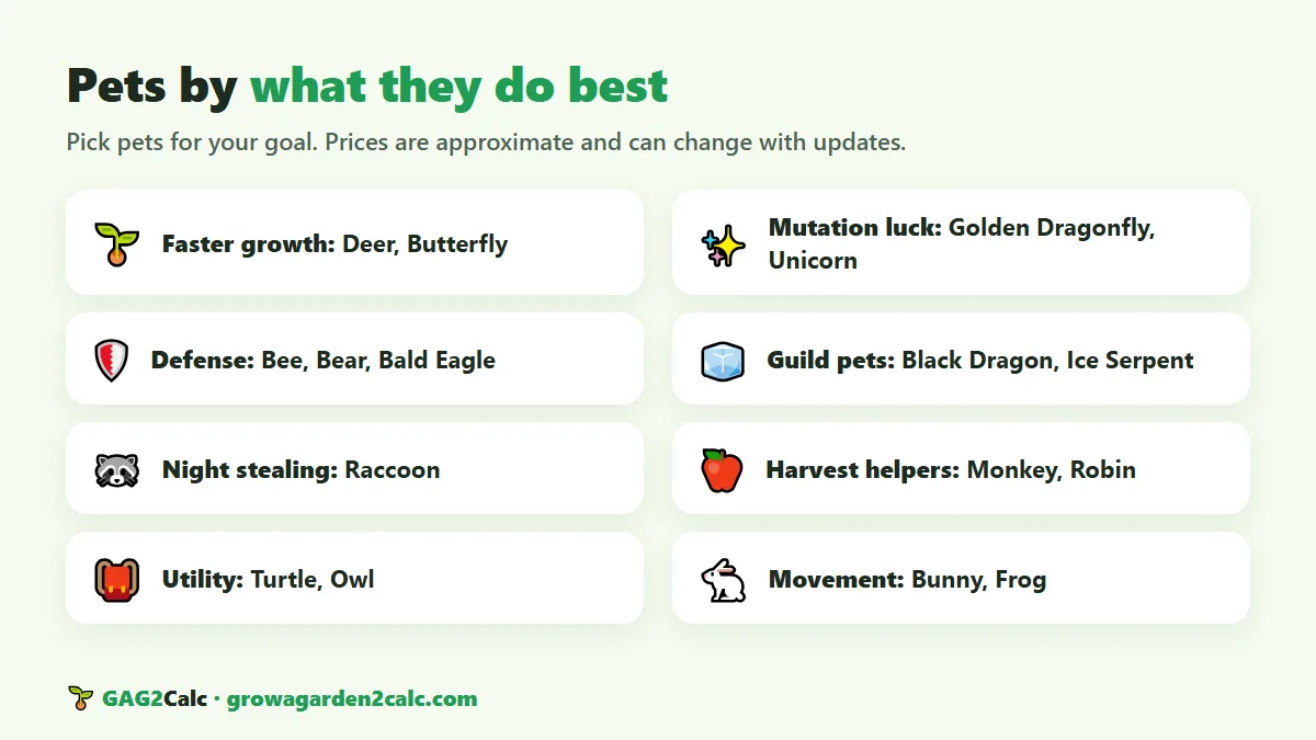 Grow a Garden 2 pets grouped by role: growth, mutation luck, defense, stealing, utility